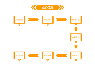 專業投資咨詢，助力您實現財富增值——廣州經傳多贏投資咨詢公司介紹