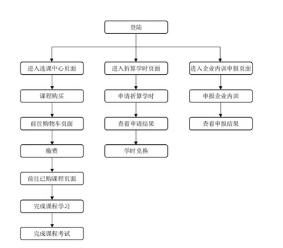 咨詢工程師在投資咨詢中的角色與價值