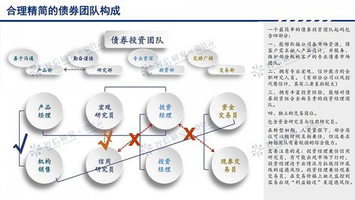 信托公司需要真正的交易員駕馭投資管理