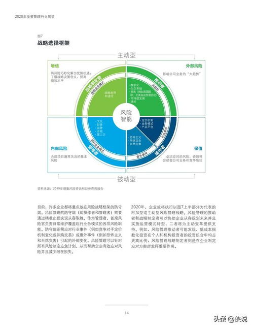 2020年投資管理行業(yè)展望 在變革與挑戰(zhàn)中尋求新增長