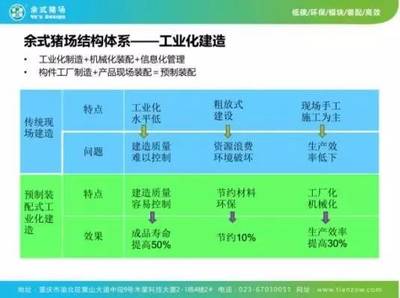 干貨！天兆豬業豬場工程建設與管理專場分享與投資咨詢解析