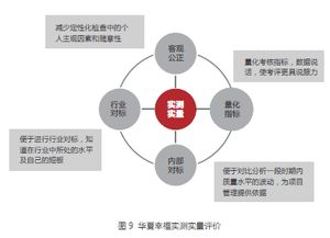 市政工程投資建設單位項目管理能力檢查評價研究