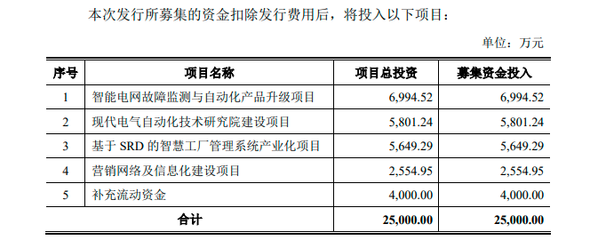 科匯股份科創板IPO過會 光環下的隱憂不可忽視