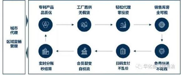 引領汽后潤滑領域國貨新浪潮，打造中國潤滑高端品牌投資新機遇