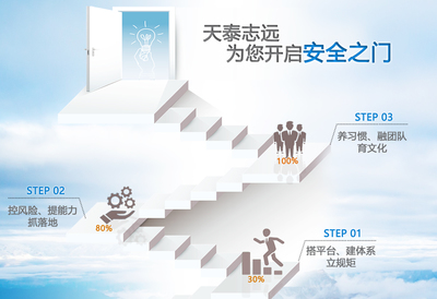 專業HSE管理托管，護航企業安全發展