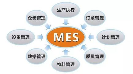 ERP、MES、APS真的適合你的工廠嗎？